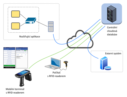 LINmobile schema NOV